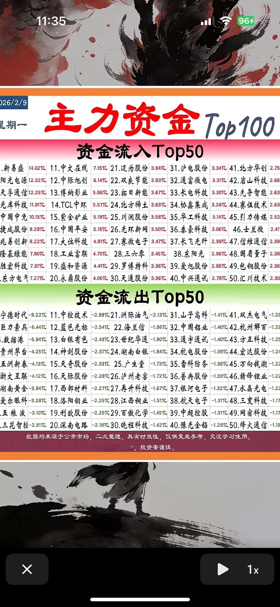 2月9日主力资金Top100，揭秘资金流向，助你投资决策！科技股强势吸金，光
