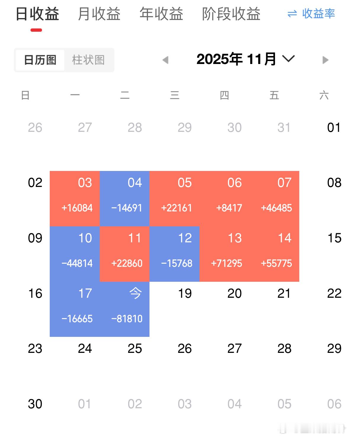 本月亏损最严重的一天，市场请对我好点