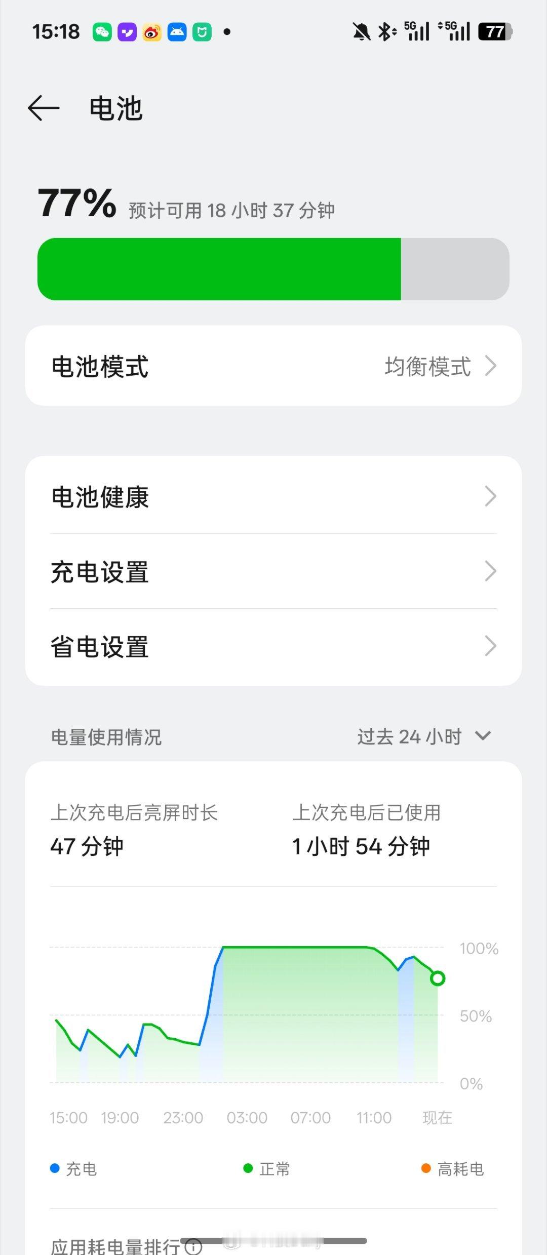 手机大电池时代还需要充电宝吗看个人需求，有的朋友本身用手机频次就低，平时基本上充