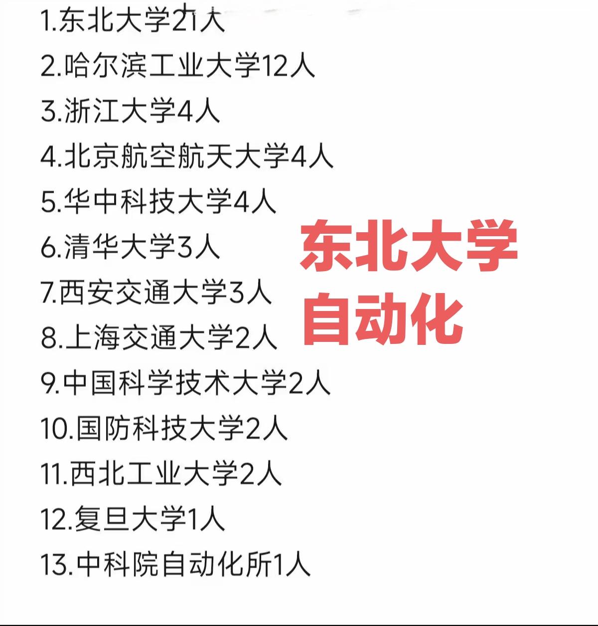 东北大学自动化专业保研，太强了，不愧排名全国第一。保研人数比较多的高校具体如下：
