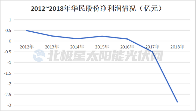 女富豪: 力押光伏!