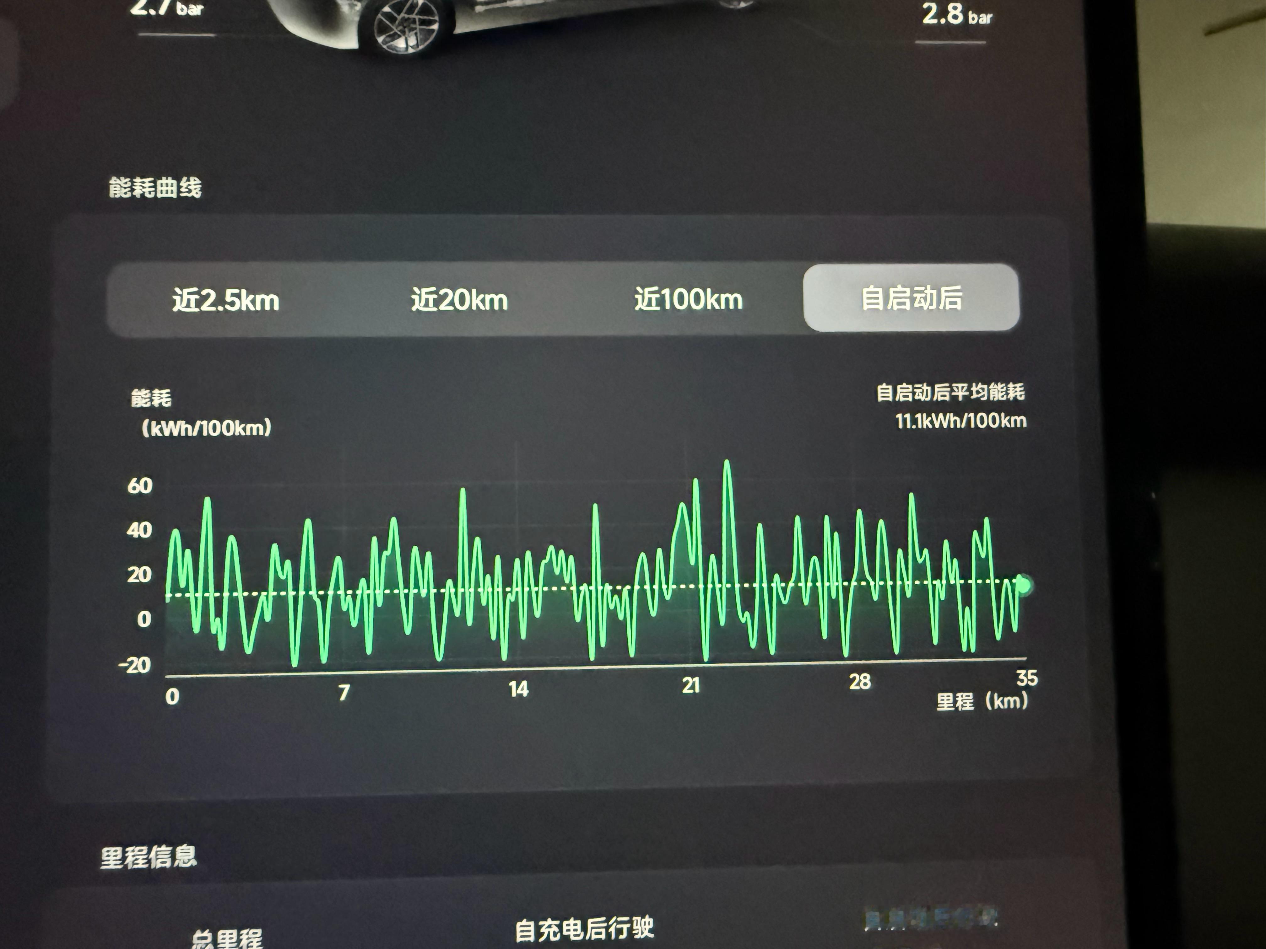 必须给小鹏汽车点压力了！每次开小鹏感觉出门跟不花钱一样....这电耗谁调得？太特