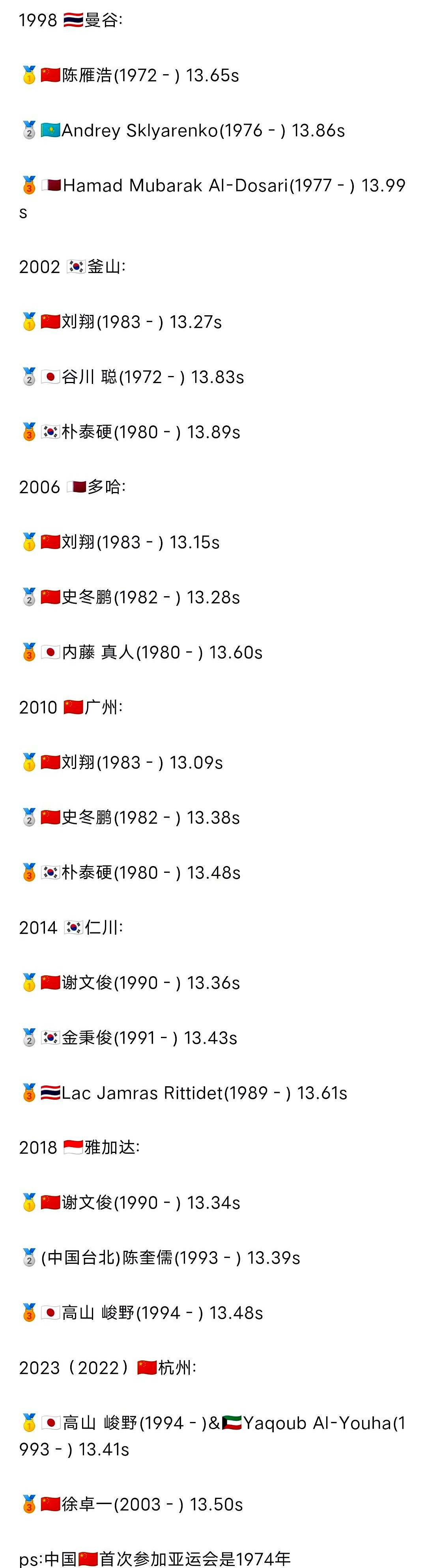跑出13.15秒居然还被吐槽成绩平平，某些人的眼界未免高得有点离谱去翻翻奥运会和世锦赛的记录就知道，