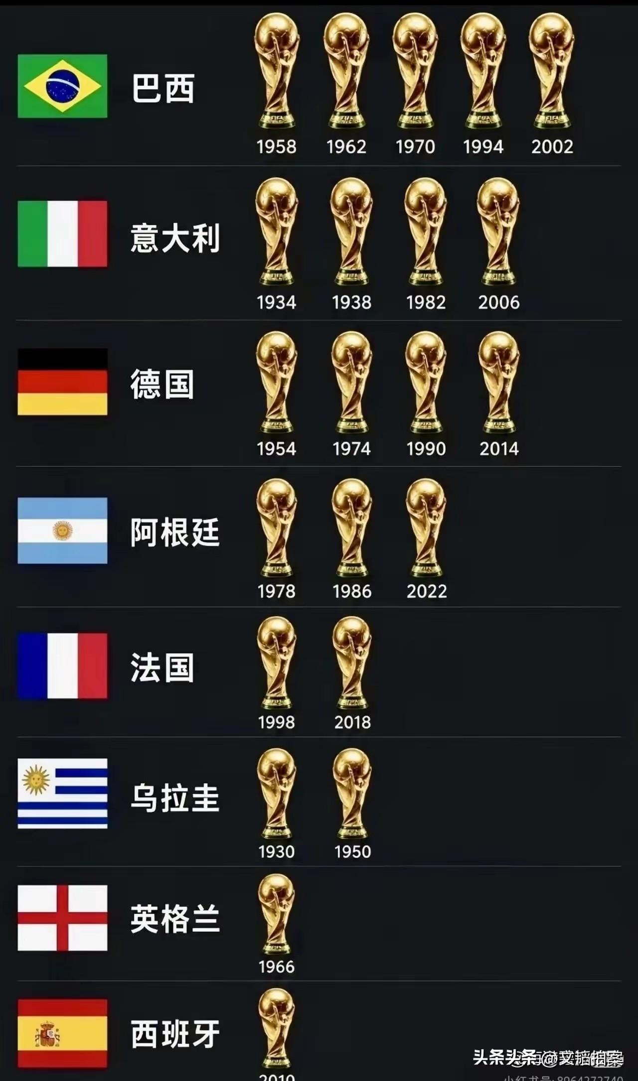 英格兰上一次得世界杯冠军，还是1966年，也就是60年前。但是，由于英超的影响力