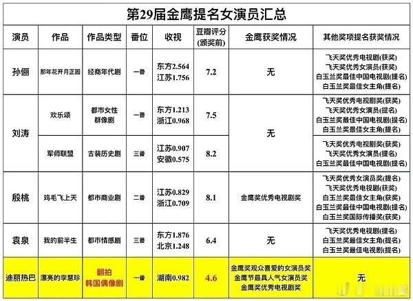 第一次知道，最后还拿了大满贯😂​​​