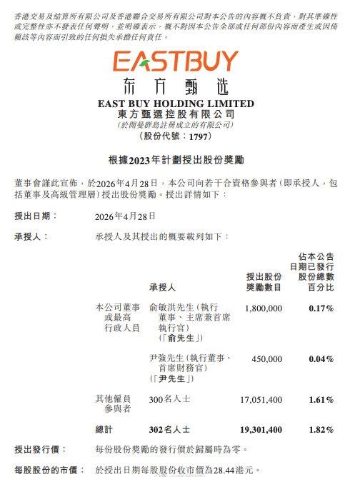 【东方甄选授予俞敏洪180万股】东方甄选回应授予俞敏洪180万股东方甄选（01