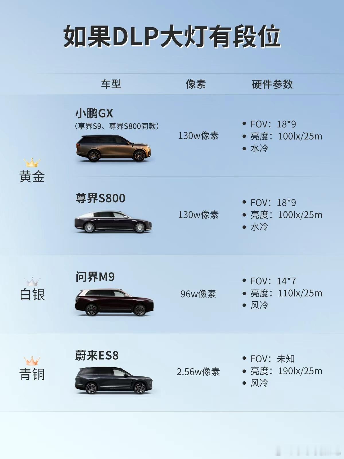 新科技旗舰小鹏gx来了小鹏历史上第一台大型旗舰SUV，终于来了！比想象中晚了一