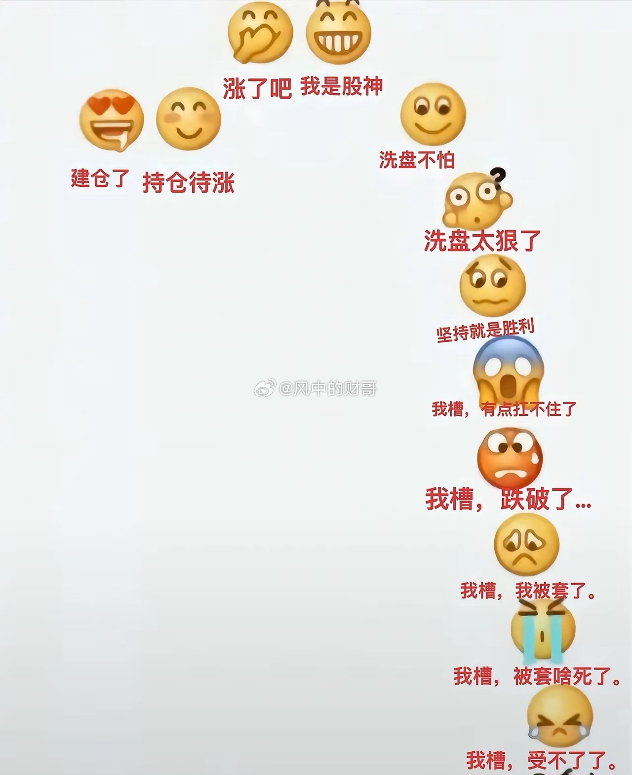 昨天盘中出利空，盘后出利好，财哥认为今天有冲高仍是减仓机会！！！面对我们大A市场