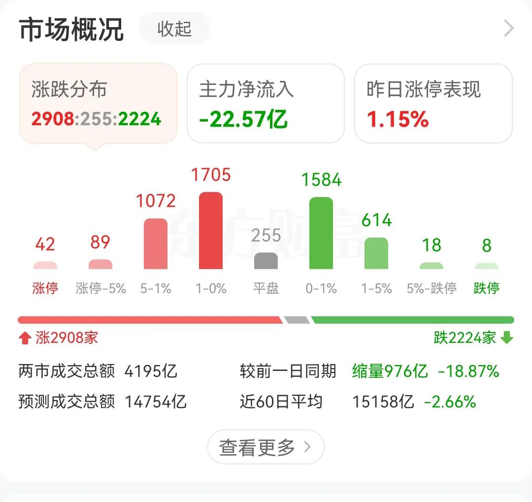 为什么30条消费政策出来，消费板块就涨了一天就没戏，原因是什么呢？1，政策提前