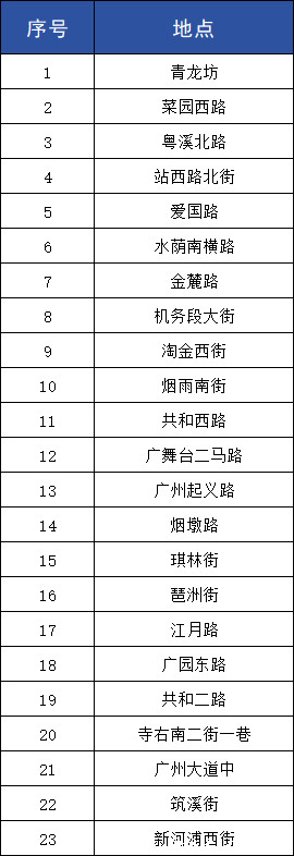 #广州新增10套移动电子眼#【广州交警新增10套“移动电子眼”抓拍违停等！4月7