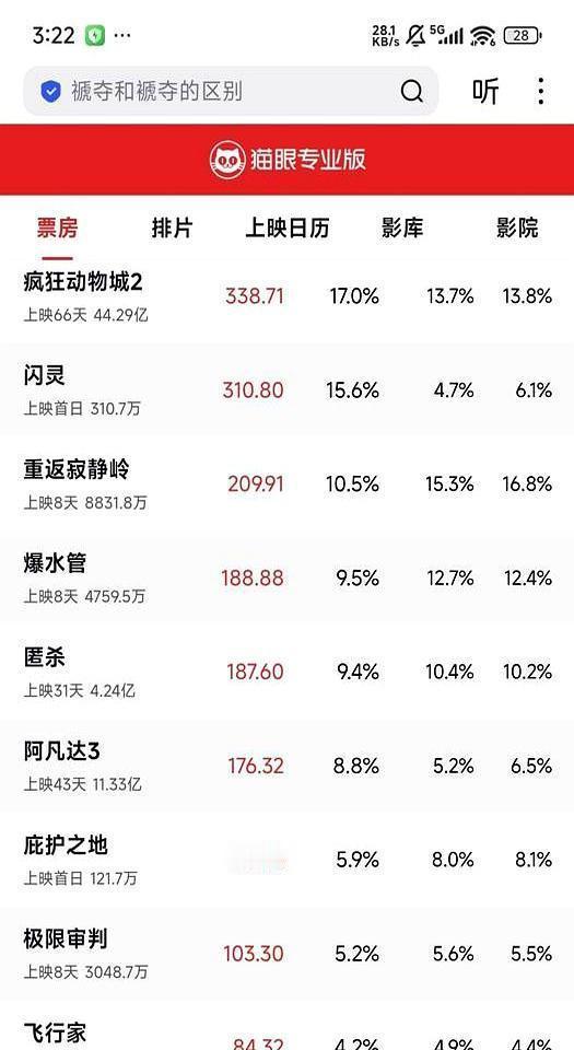 6000万，打了水漂。那个躺着数钱的“网大一哥”谢苗，这次非要站起来，结果被院