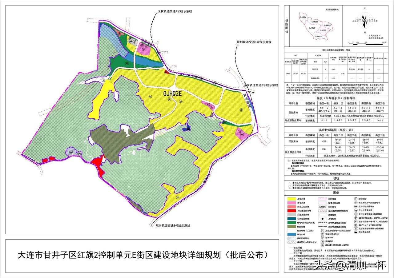 甘井子红旗2E街区控规：居住、交通用地主导，333万平！本街区属于大连市甘井