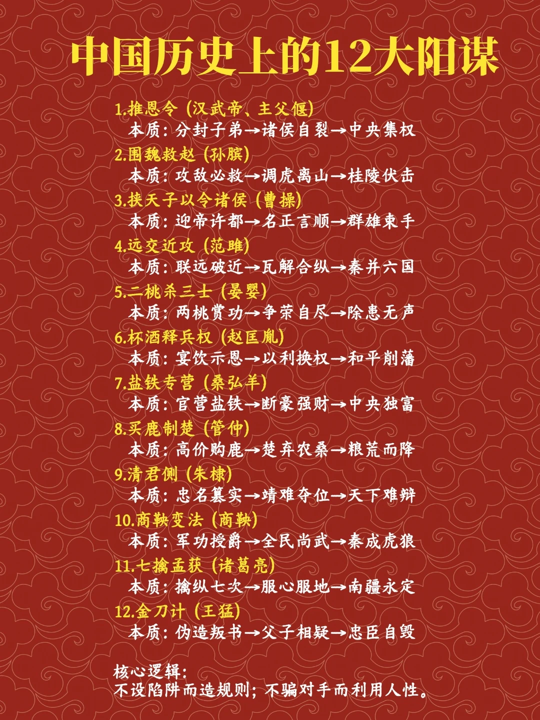中国历史上的十二大阳谋