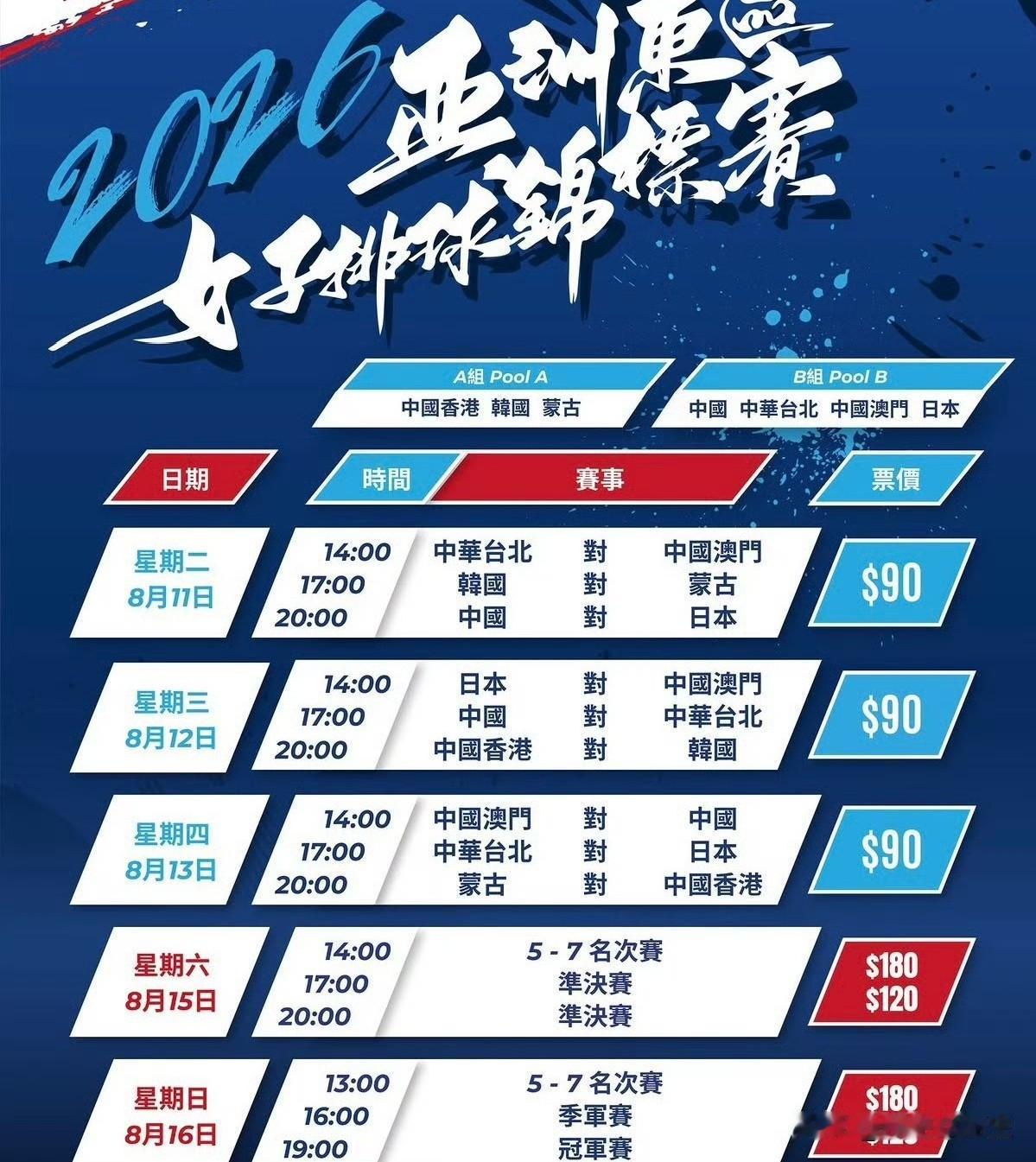 亚洲东区锦标赛第二场，中国女排3-1战胜中国台湾省队，取得两连胜。这场球中国队