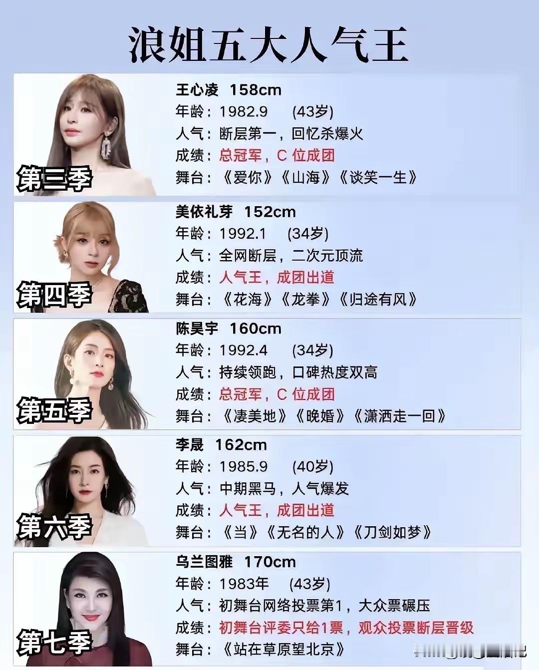 五位姐姐，你认识几个？