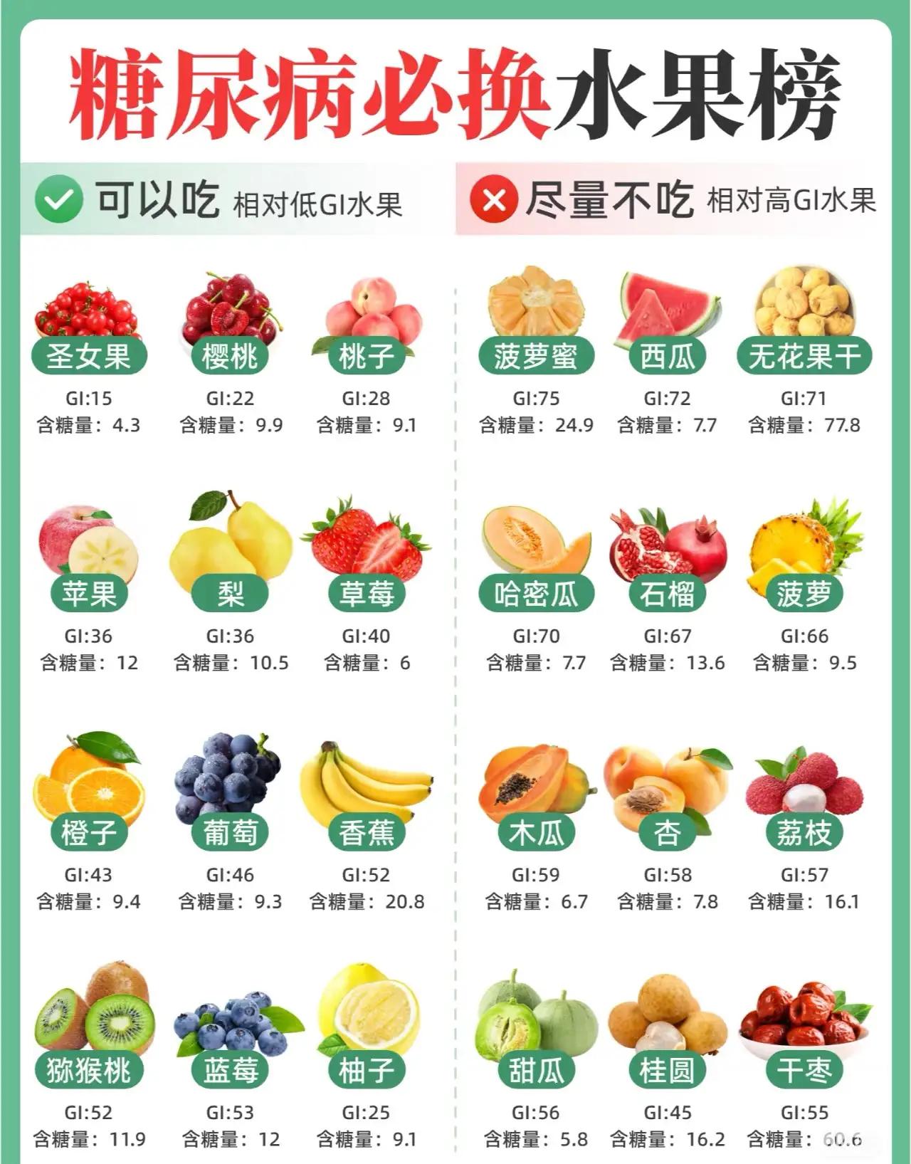 周末和家人聚餐时表妹说她在体检中查出血糖异常，进一步检查确诊了糖尿病，现在已经开