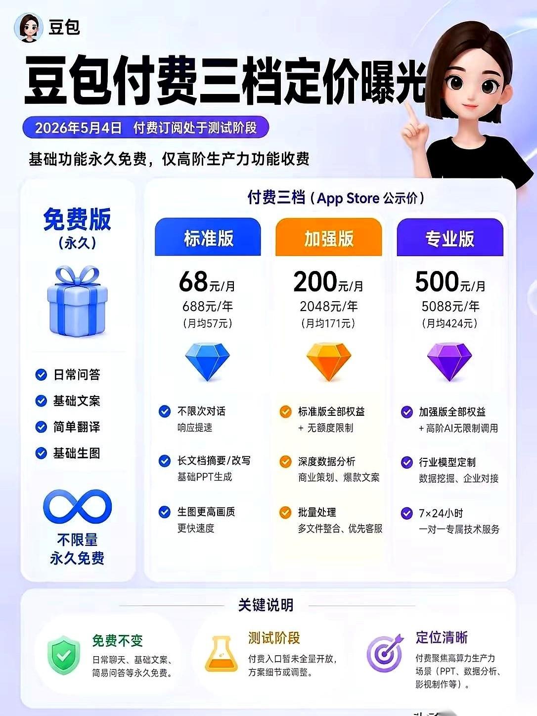 豆包要收费了。理由很实在：人家开发也要吃饭。这话听着没毛病。但最拧巴的地方就