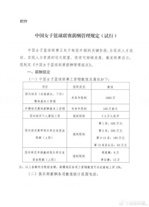 中国篮协连WCBA球队自发奖金都要限制，真是无语啊！此前闹的沸沸扬扬的工资帽