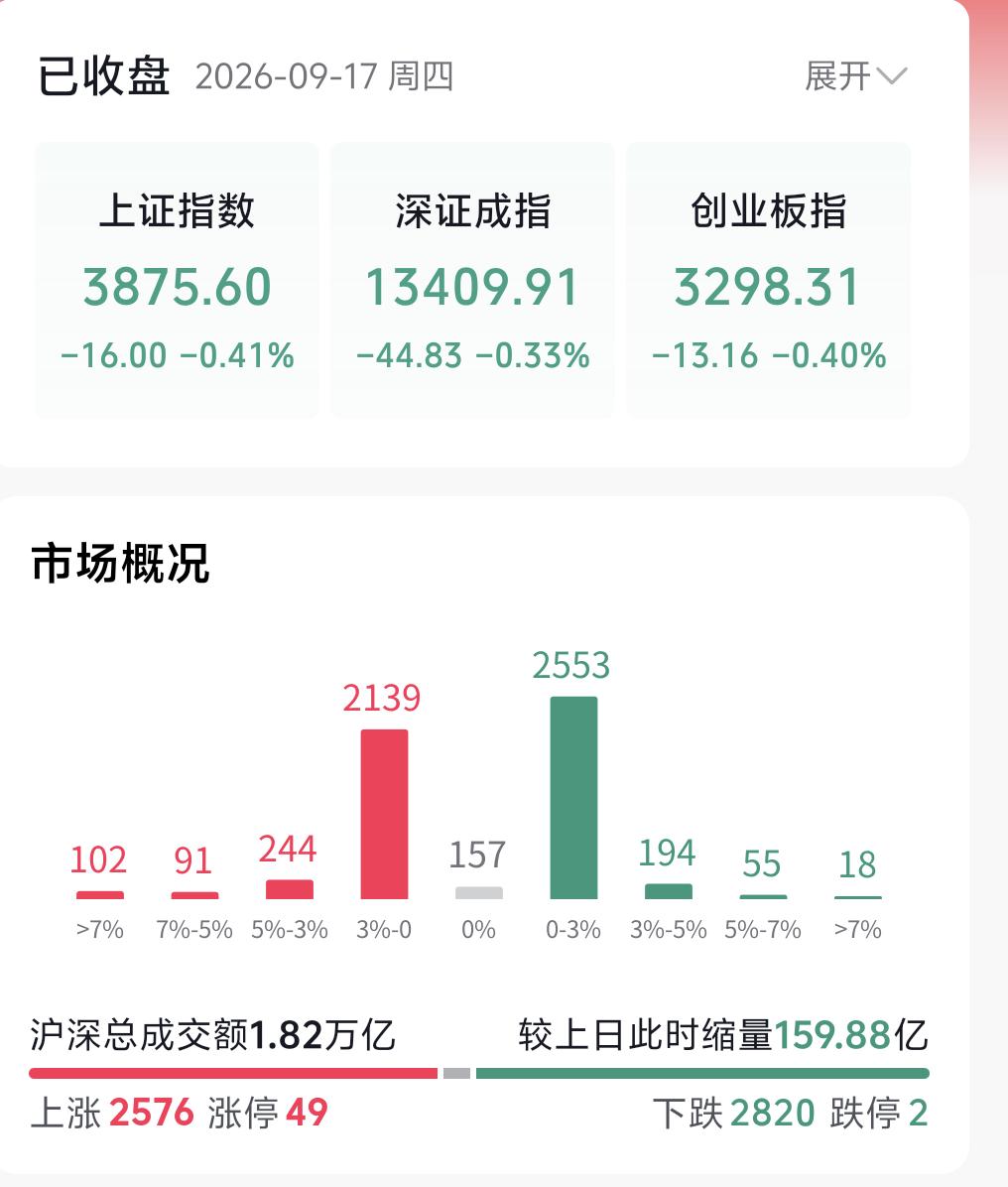 美联储加息靴子已经正式落地，很多人最关心的问题就是：A股接下来，到底会不会迎来一