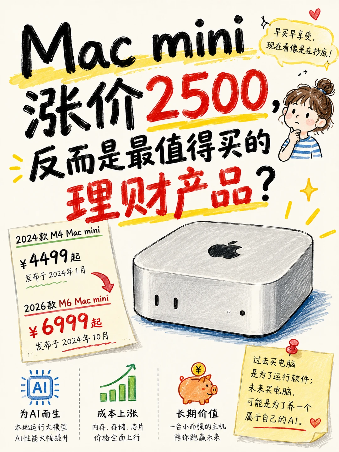 Mac mini涨价2500，却是最值得买的理财