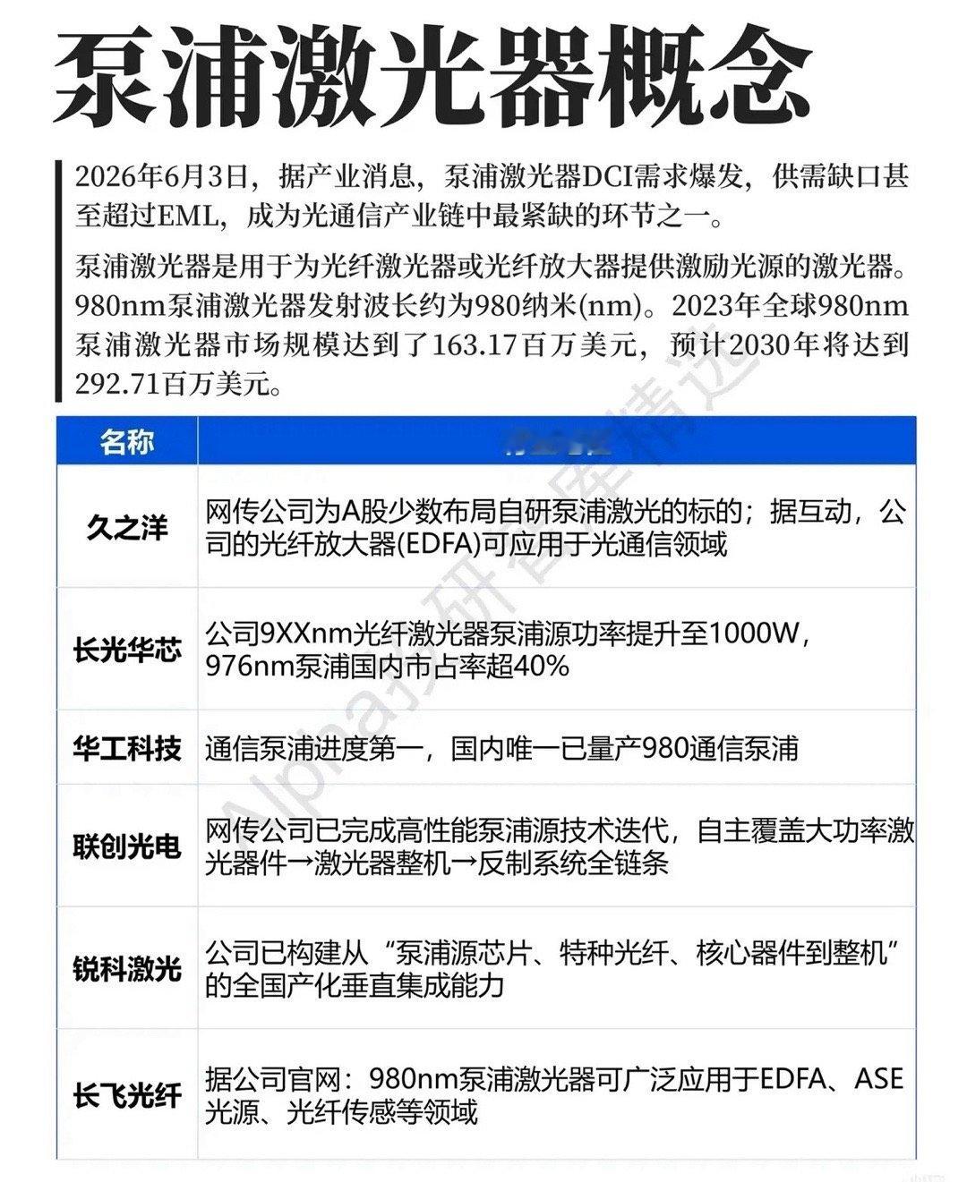 泵浦激光器爆发：DCI紧缺催生新风口，国产替代驶入快车道灵魂提问：光模块热度尚未