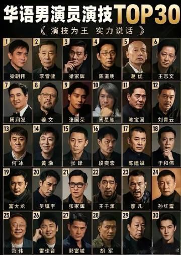 〖图说娱乐〗影视圈男才女貌解读：梁朝伟扛鼎，刘嘉玲垫底？