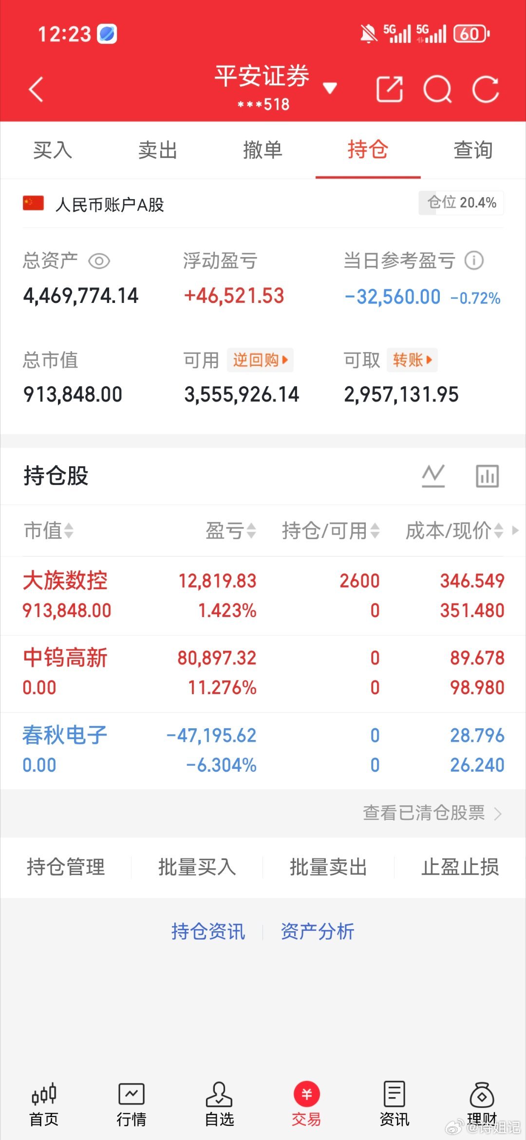 诗姐翻倍日记（拒绝马后炮）进：大族数控出：春秋电子出：中钨高新耐心等待，静待花开