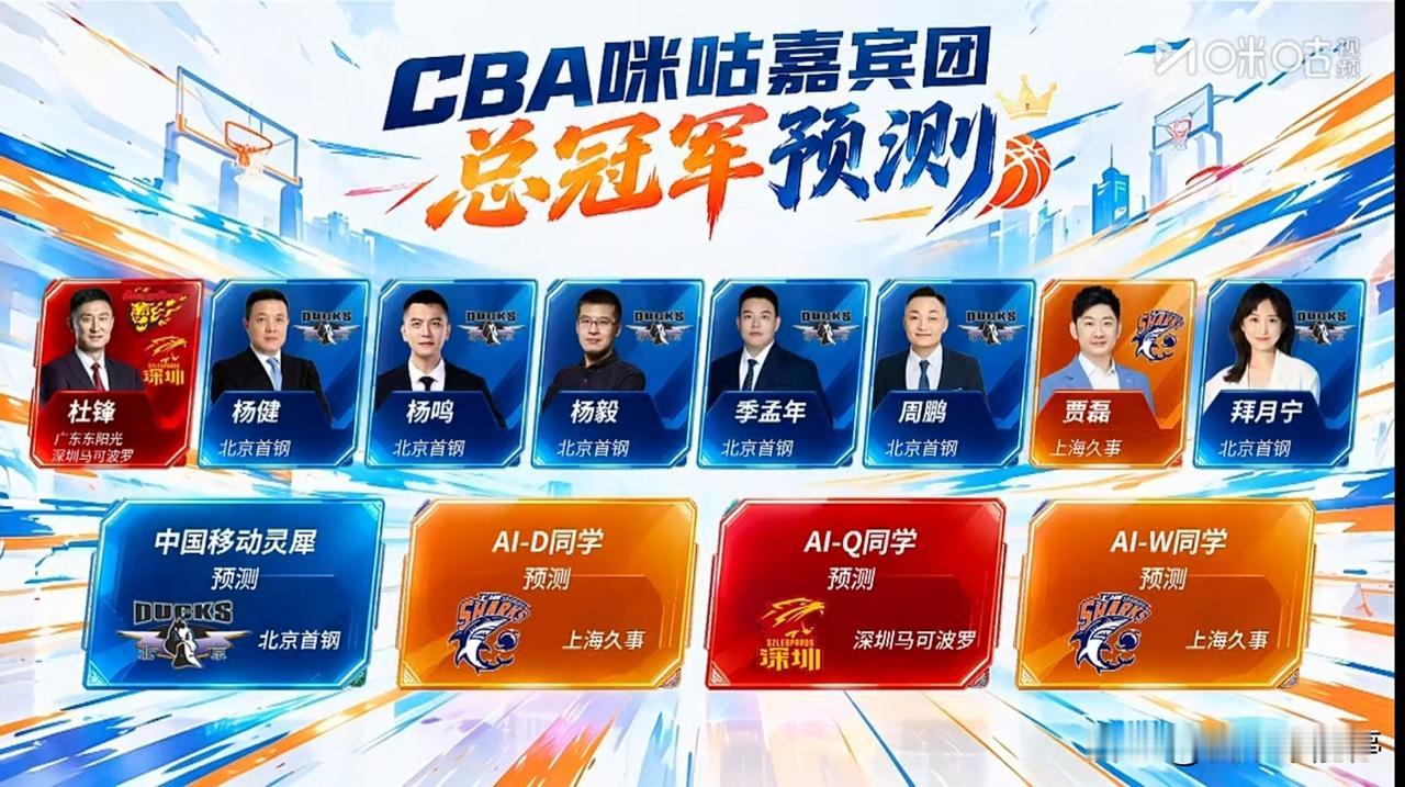 咪咕嘉宾团预测CBA新赛季总冠军球队！北京男篮：6票➕1Ai杨建、杨鸣、杨
