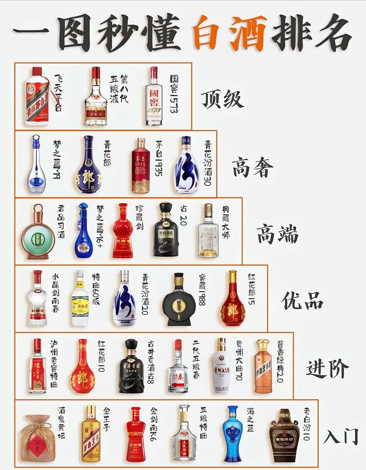 你喝过最贵的酒是什么