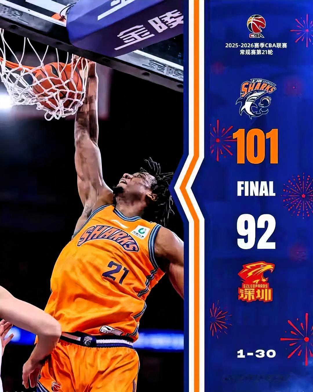 如何评价上海男篮近期的整体表现上海男篮近期（截至2026-02-03，CBA常规