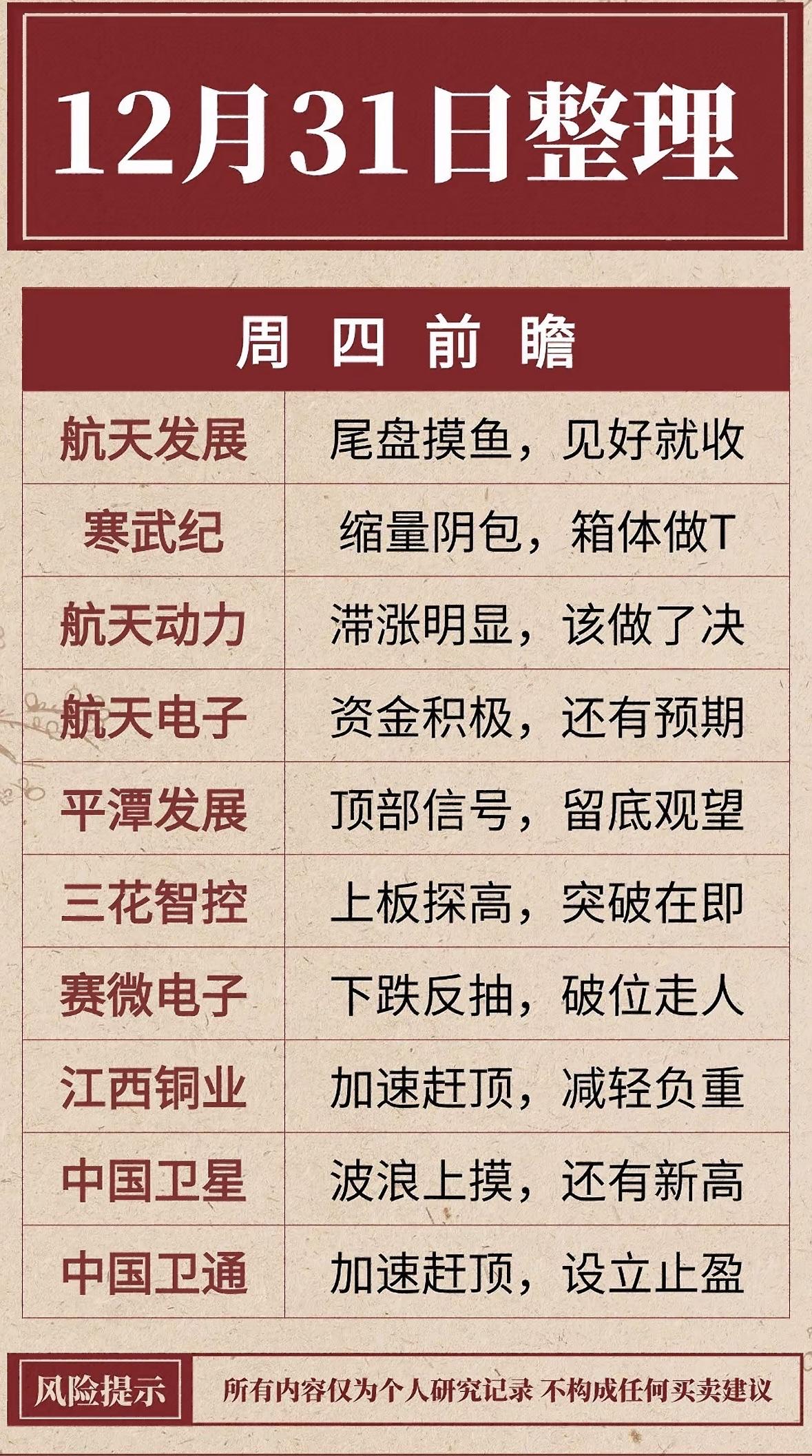 12月31日投资前瞻：精选股票分析与策略航天股分化操作：寒武纪等箱体做T，