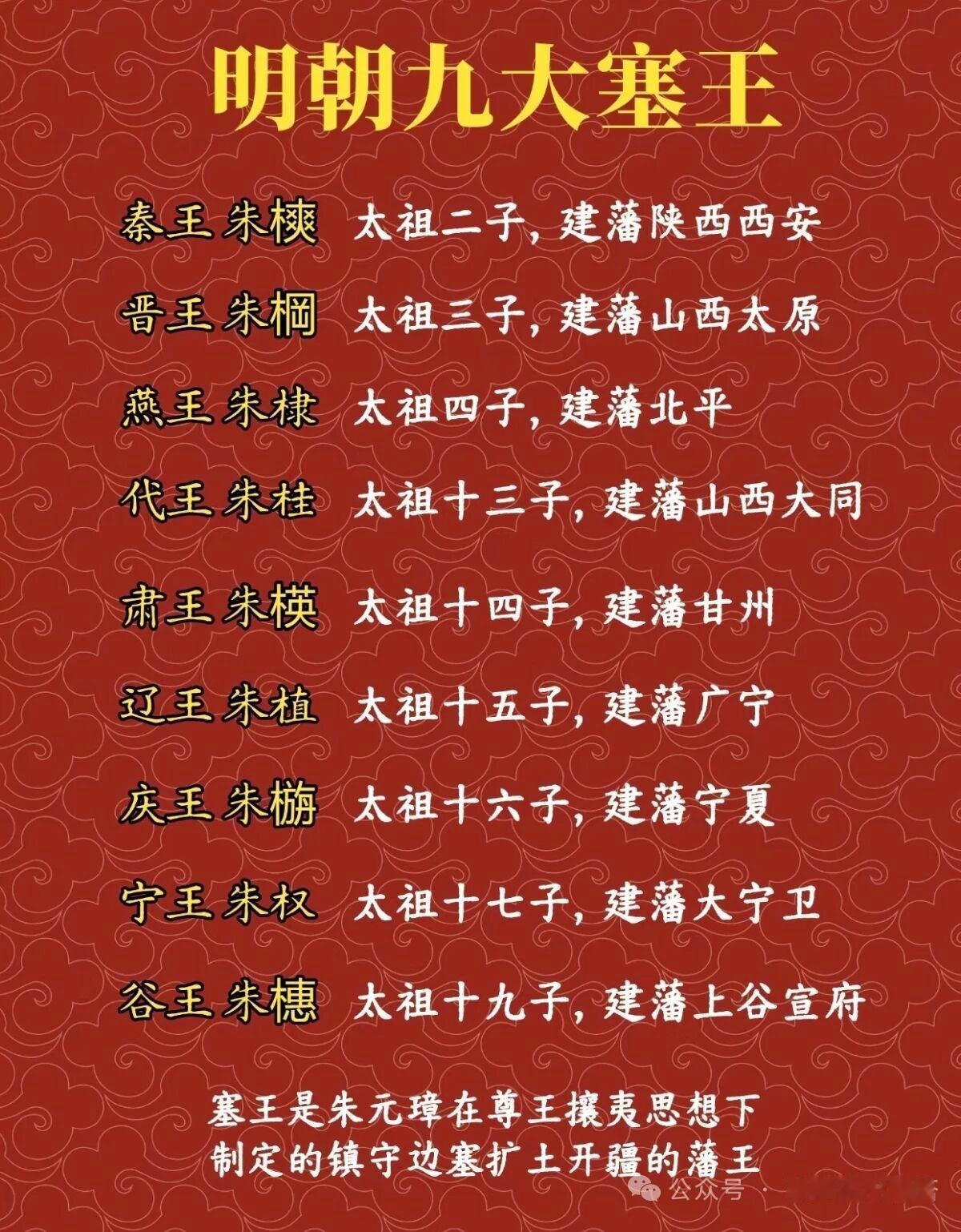 明朝初年朱元璋封的九大塞王，真的是把边境防线堆成铁桶的狠角色。从东到西沿着长城