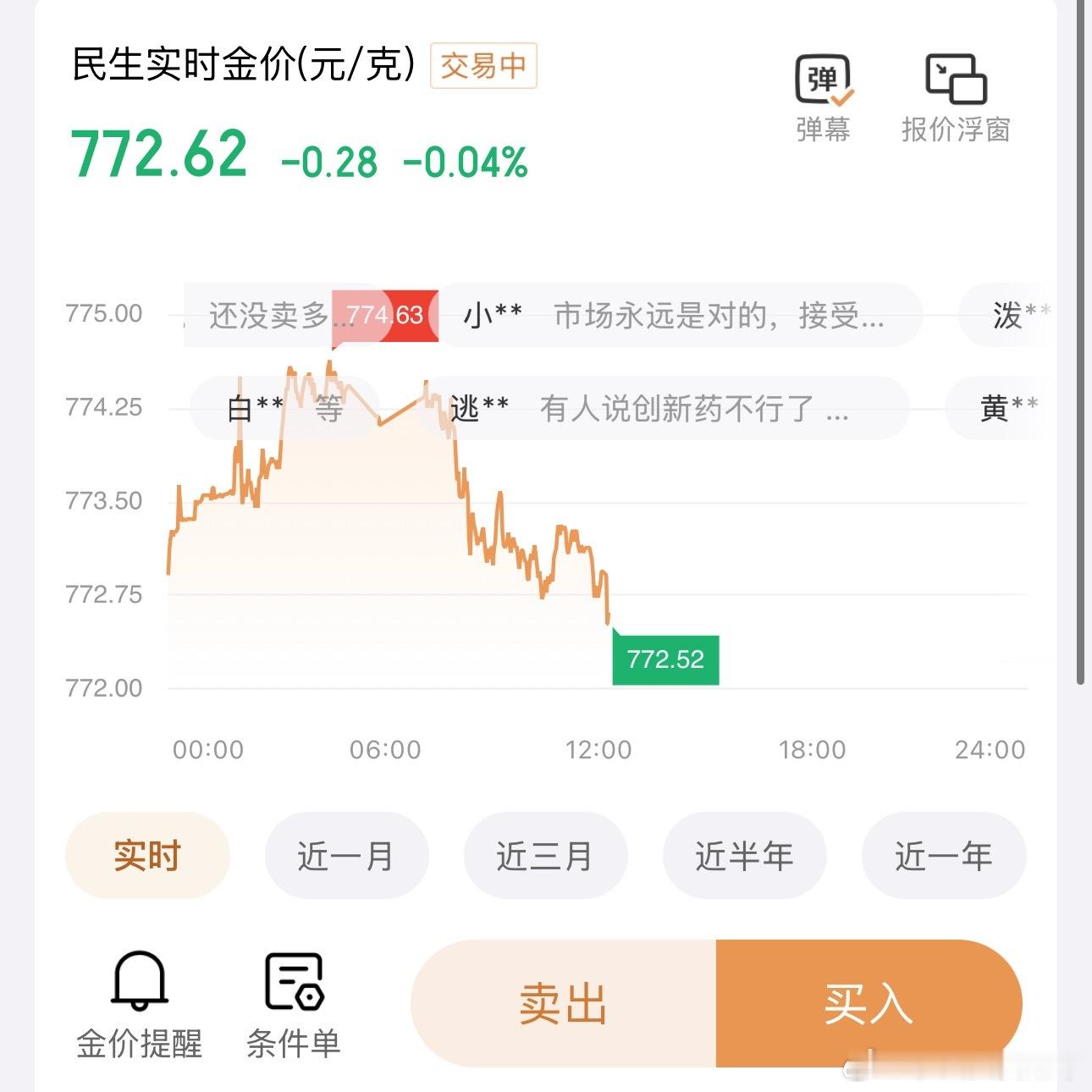 金价总结：跌穿地心[吐舌头眯眼睛笑]金价只要一上热搜，就没好事儿，我都习惯了……[吐舌头眯眼睛笑]
