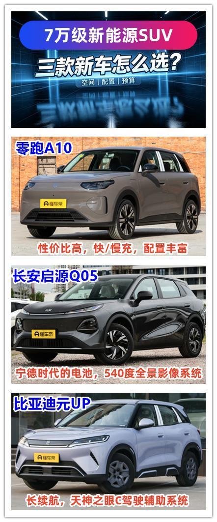 7万的预算购买一辆新能源SUV代代步其实挺好的，而且这个部分的新车种类是真的很多
