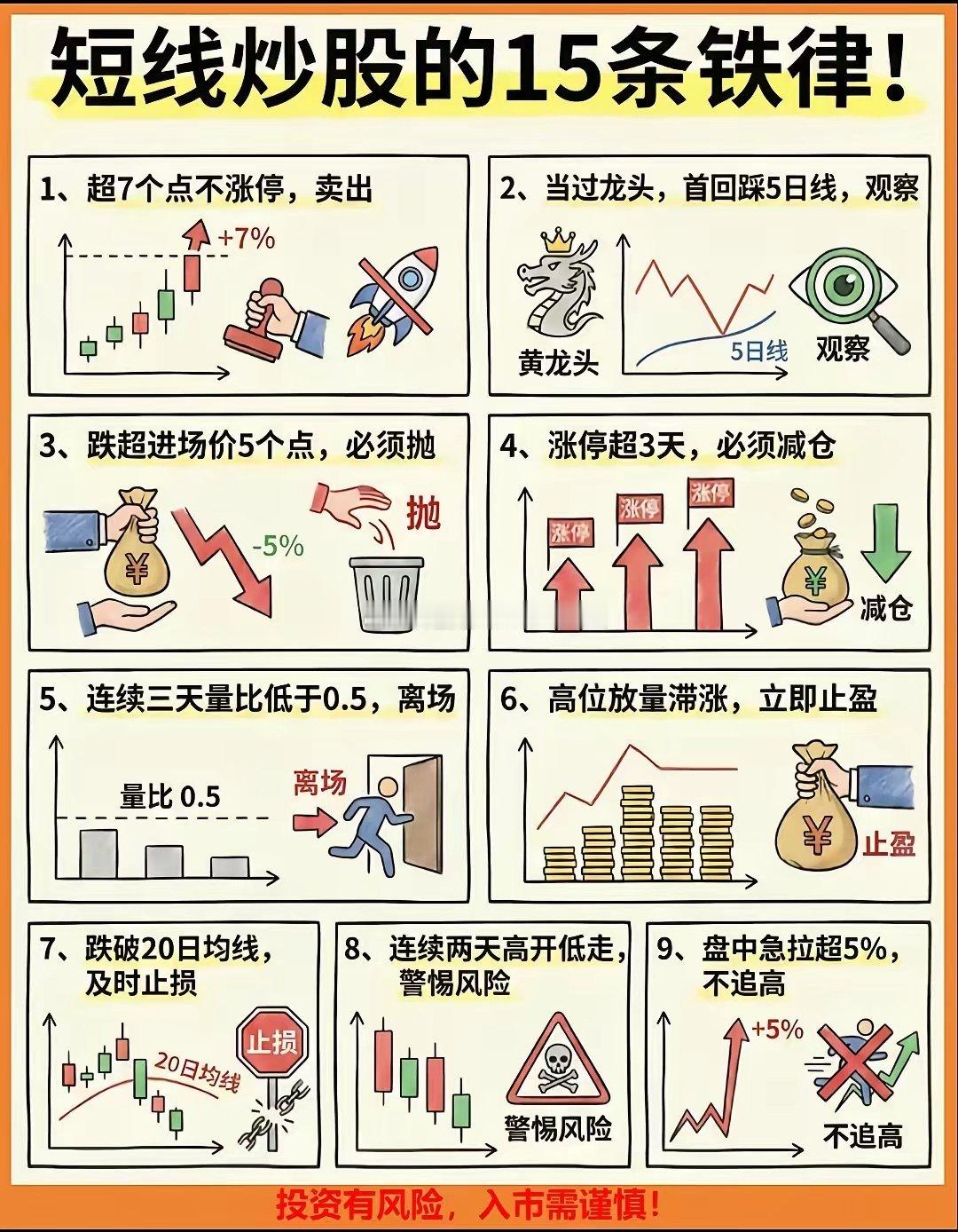 短线炒股的一些铁律