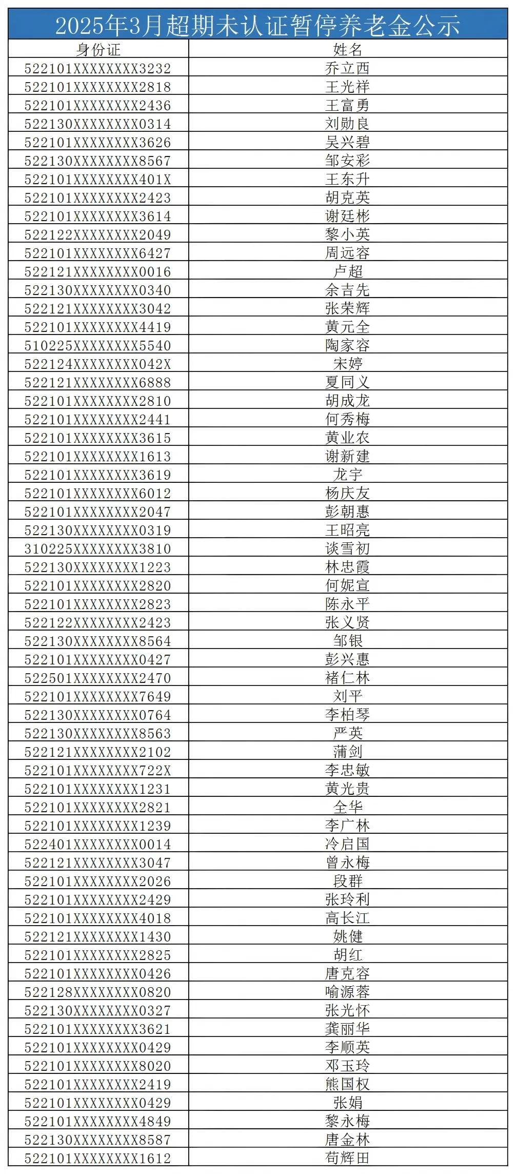 3月20日，又有一批退休人员的养老金要被暂停发放了从遵义人社局传来消息，遵义