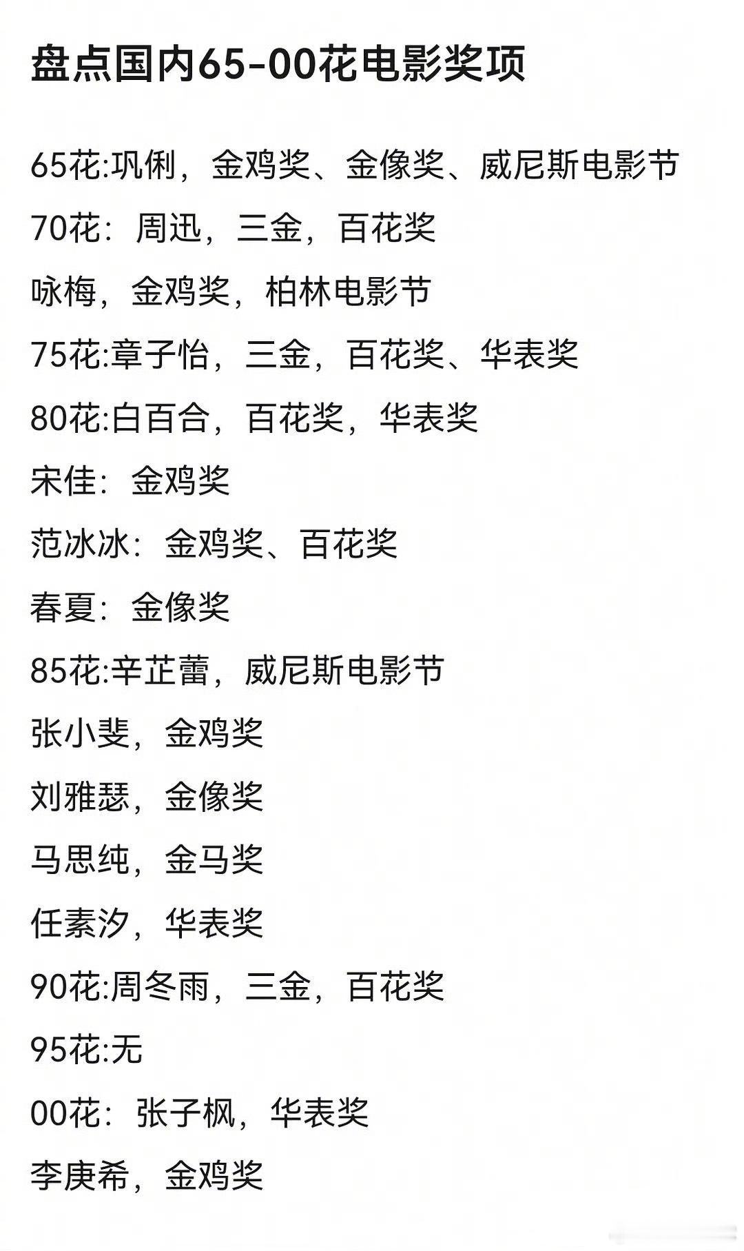 65-00花电影奖项一览​​​