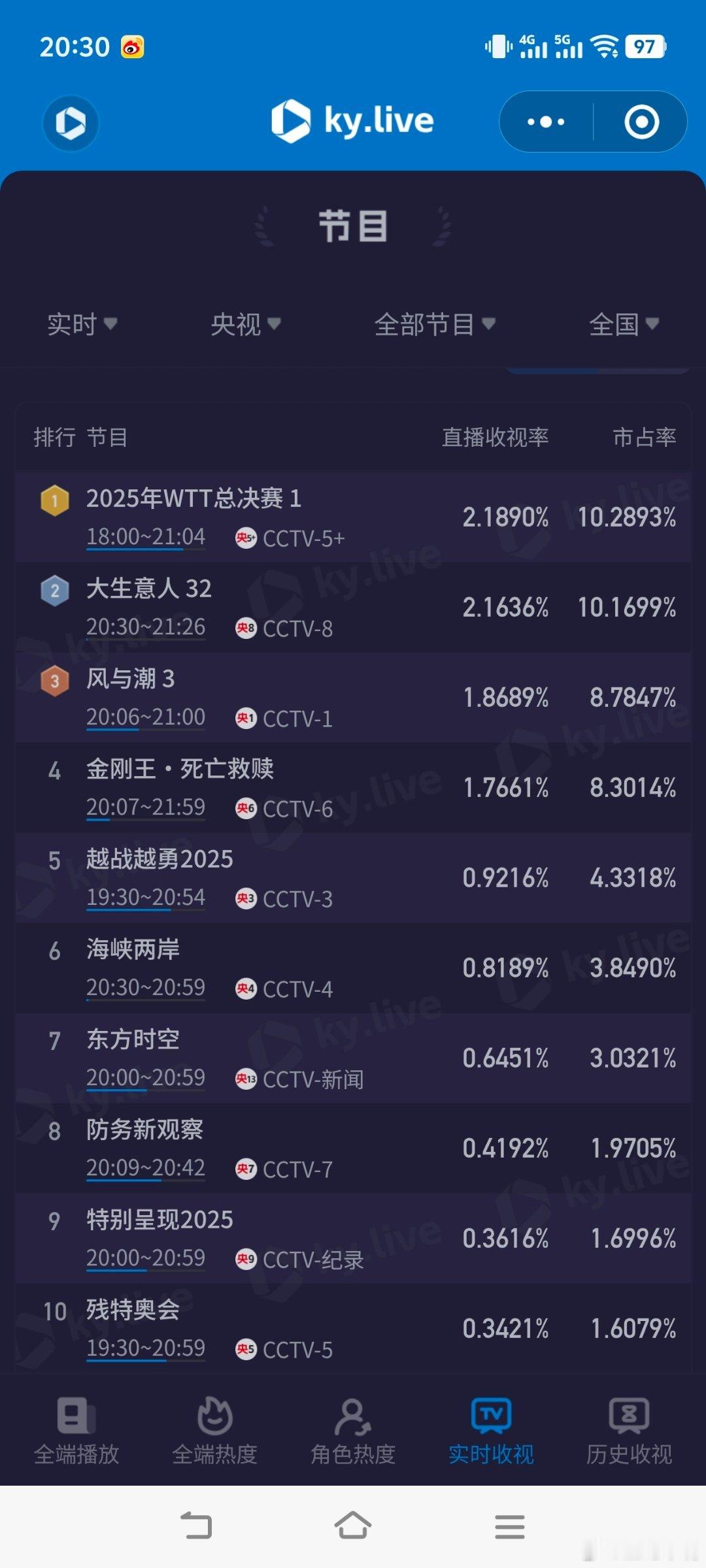 今晚全降了！！