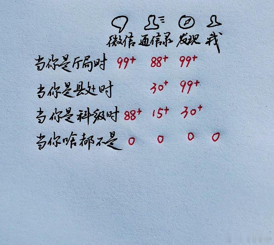 据说体制内领导的朋友圈是这样的。​​​