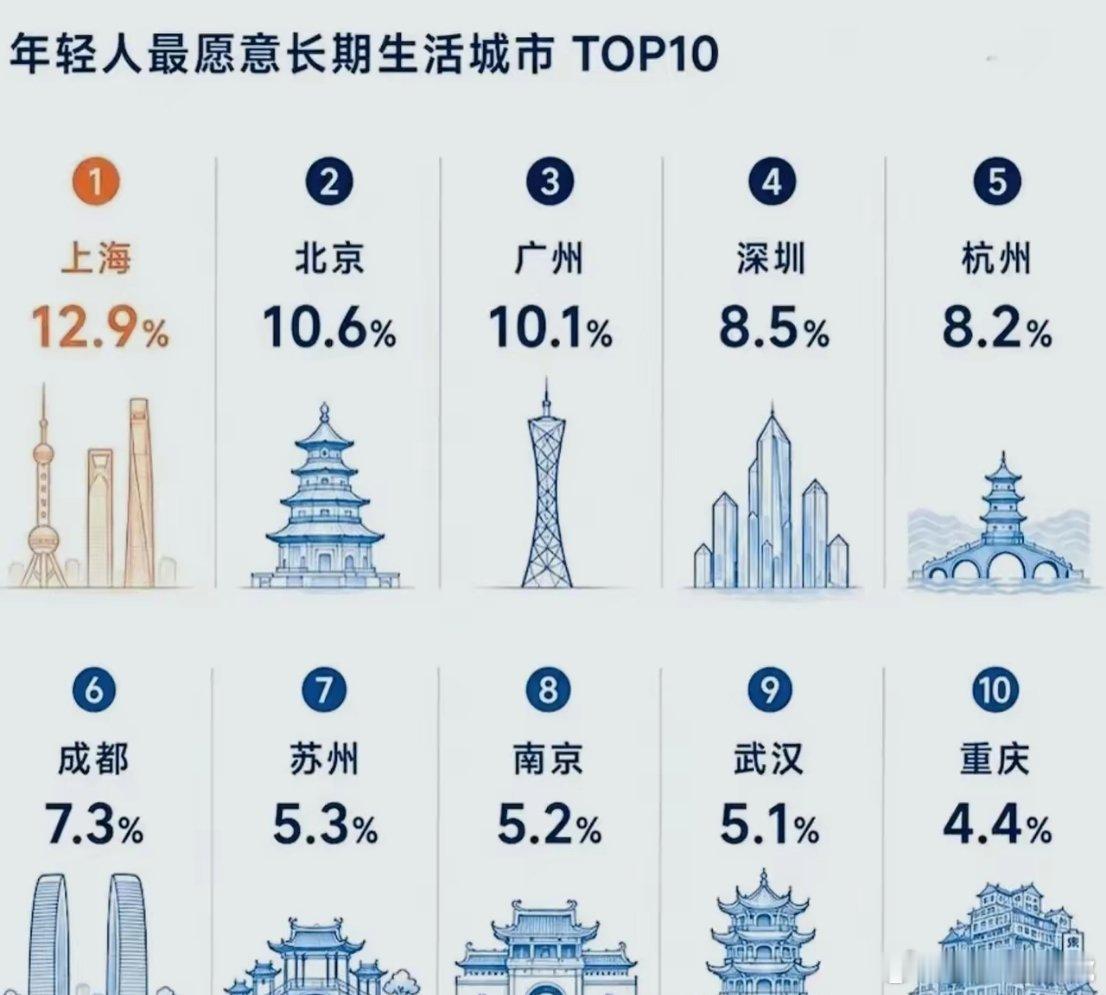 这事儿问过年轻人吗？​​​