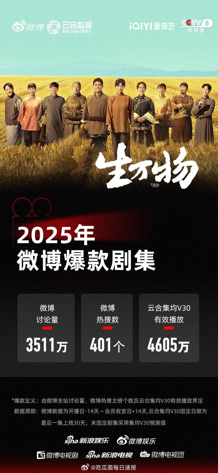妈耶生万物这么大的讨论度居然只有400多个热搜，完完全全自然的观众口碑和热度吧？