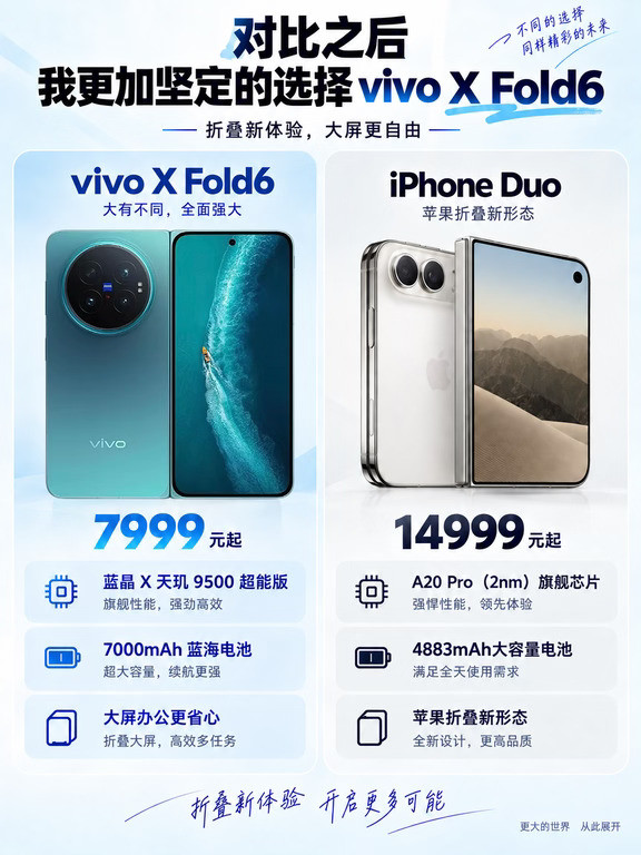 看完iPhoneDuo，我还是更推荐vivoXFold6