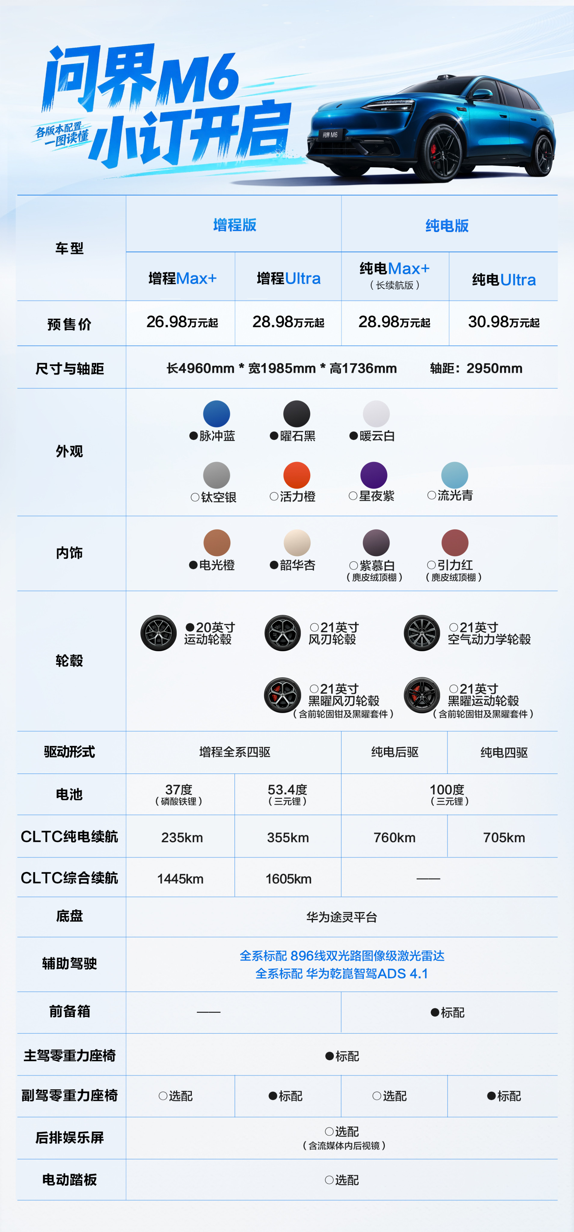 问界M6近七成小订用户为90后刷到问界M6的车友群真的笑了，一帮年轻车主全在热