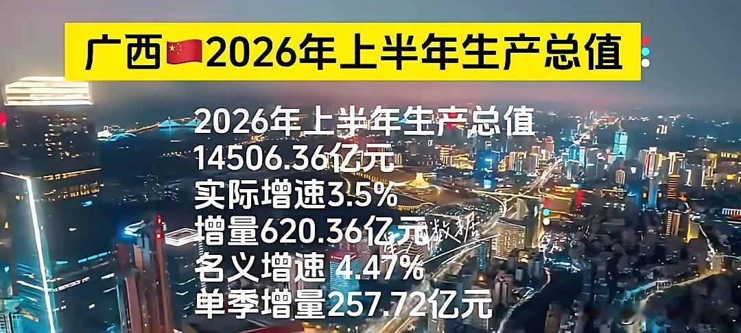 2026年艰难的上半年，广西这个GDP数据令人满意吗？上半年广西GDP总量为1