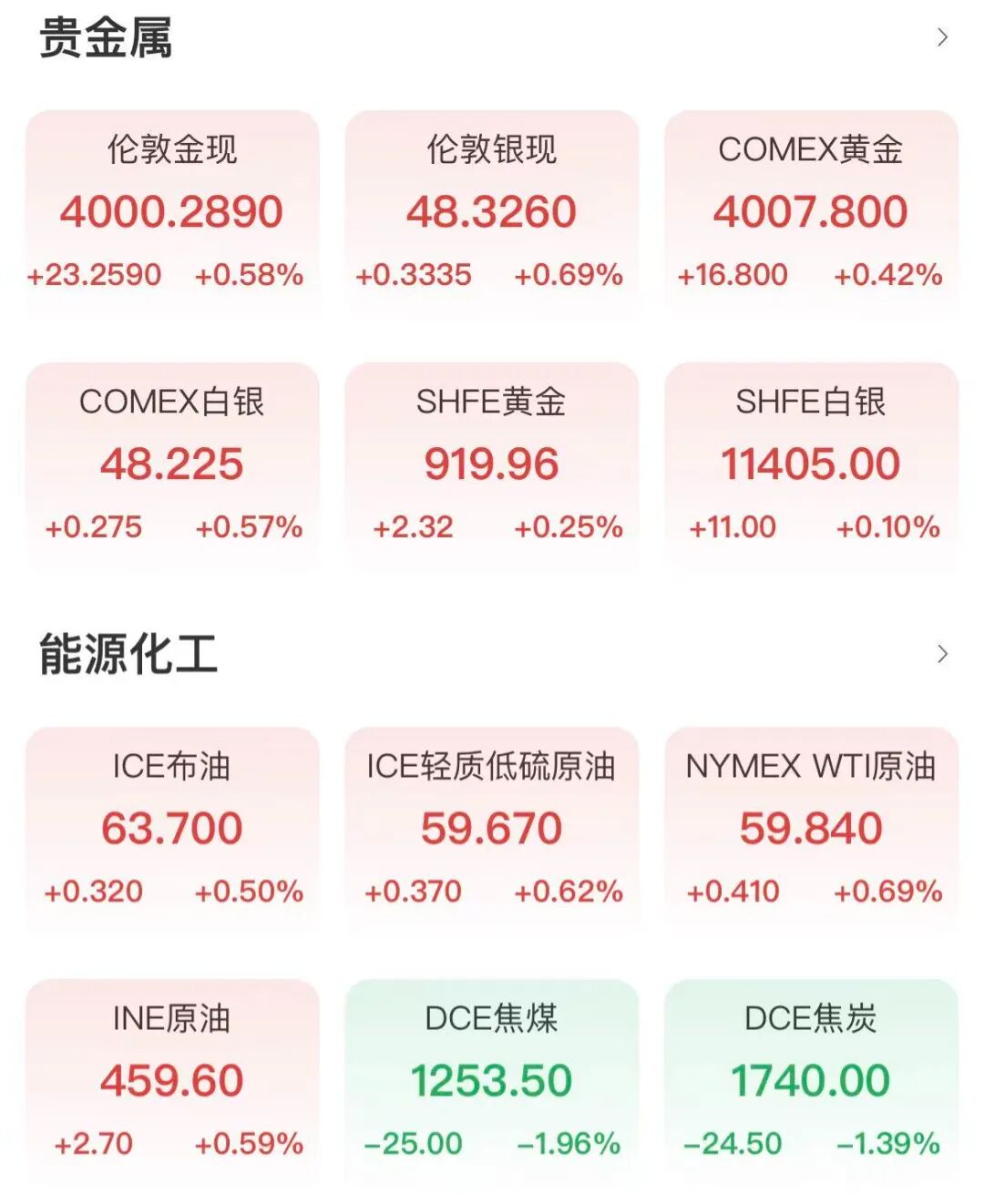 英伟达V型反转! 美股终结周线三连涨