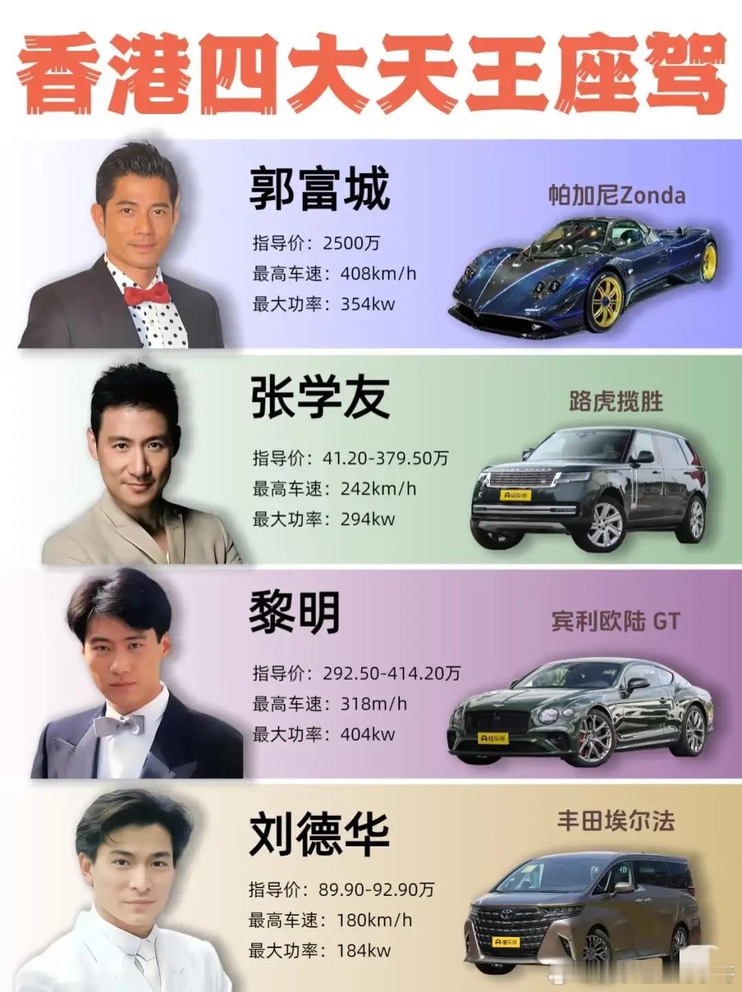 从座驾能看出人物性格，刘德华和张学友比较踏实稳重！​​​