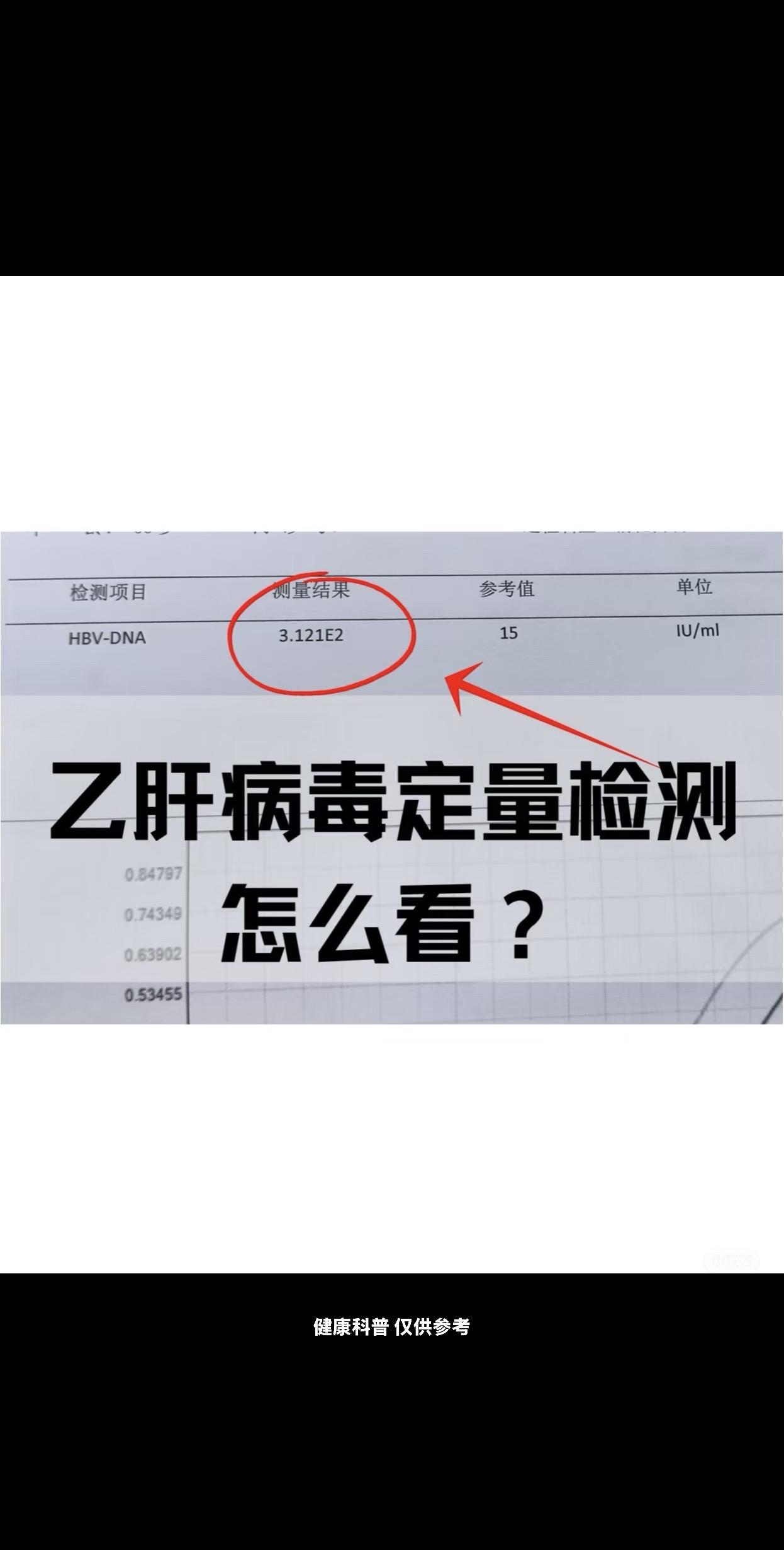 乙肝病毒定量检测应该怎么看呢？乙肝病毒量的检测主要是通过乙肝病毒DNA...