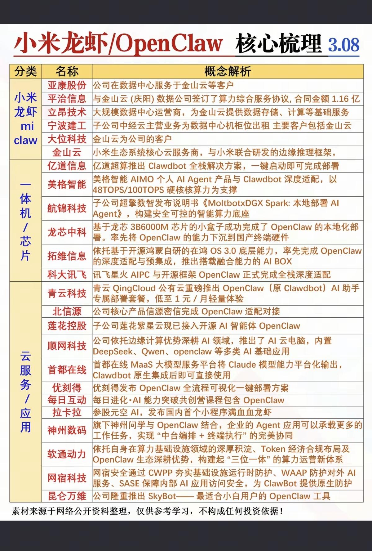 周末爆火：小米龙虾智能体OpenClaw！1.小米龙虾miclaw2.一体