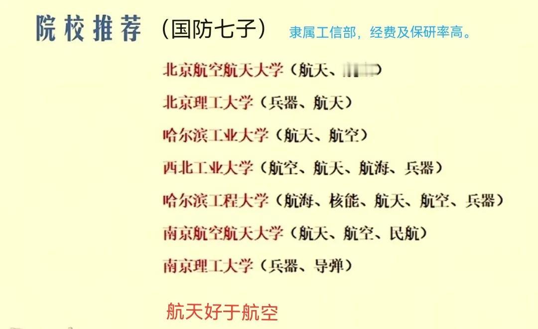 航空航天类院校推荐及专业介绍
