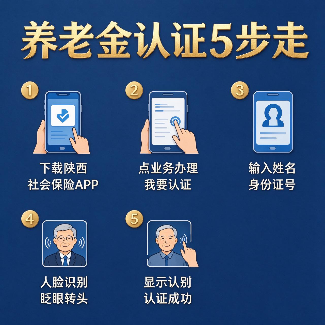 陕西退休的注意了！养老金资格认证，12个月必须做一次，超期直接停发。很多老人